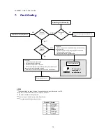 Preview for 15 page of Fisher & Paykel CG913T Service Manual