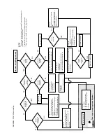 Preview for 16 page of Fisher & Paykel CG913T Service Manual