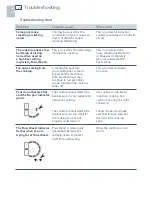 Предварительный просмотр 30 страницы Fisher & Paykel CI365DT Installation Instructions And User Manual