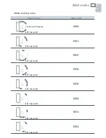 Предварительный просмотр 33 страницы Fisher & Paykel CI365DT Installation Instructions And User Manual