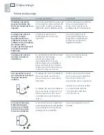 Предварительный просмотр 64 страницы Fisher & Paykel CI365DT Installation Instructions And User Manual