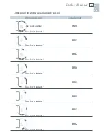 Предварительный просмотр 67 страницы Fisher & Paykel CI365DT Installation Instructions And User Manual