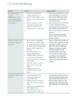 Preview for 32 page of Fisher & Paykel CI604DT Installation Instructions And User Manual