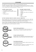 Preview for 12 page of Fisher & Paykel CI926DTB4 User Manual