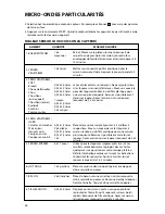 Preview for 82 page of Fisher & Paykel CMO-24SS Installation Manual