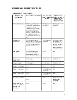 Preview for 63 page of Fisher & Paykel CMOS-24SS Installation Instructions And User Manual