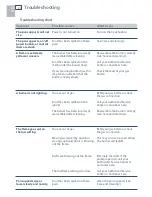 Preview for 22 page of Fisher & Paykel CookSurface CG363ML User Manual