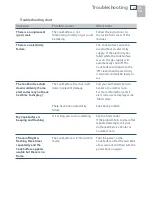 Preview for 23 page of Fisher & Paykel CookSurface CG363ML User Manual