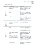 Preview for 25 page of Fisher & Paykel CookSurface CG363ML User Manual