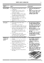 Preview for 19 page of Fisher & Paykel CPV2 Series User Manual