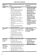 Preview for 20 page of Fisher & Paykel CPV2 Series User Manual