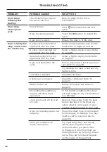 Preview for 30 page of Fisher & Paykel DC8060P Installation Manual/User Manual