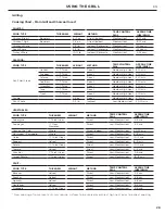 Preview for 31 page of Fisher & Paykel DCS BE Installation Manual/User Manual