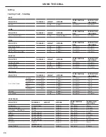 Preview for 32 page of Fisher & Paykel DCS BE Installation Manual/User Manual