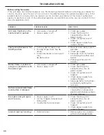 Preview for 46 page of Fisher & Paykel DCS BE Installation Manual/User Manual