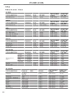 Preview for 78 page of Fisher & Paykel DCS BE Installation Manual/User Manual