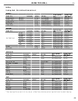 Preview for 31 page of Fisher & Paykel DCS BE1-36R Installation Manual/User Manual