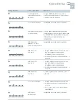 Предварительный просмотр 63 страницы Fisher & Paykel DCS DD124P5 Use And Care Manual