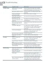 Preview for 24 page of Fisher & Paykel DCS DishDrawer DD24DUT7 User Manual