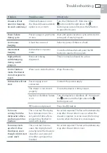 Preview for 25 page of Fisher & Paykel DCS DishDrawer DD24DUT7 User Manual