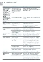 Preview for 26 page of Fisher & Paykel DCS DishDrawer DD24DUT7 User Manual