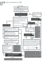 Preview for 28 page of Fisher & Paykel DCS DishDrawer DD24DUT7 User Manual