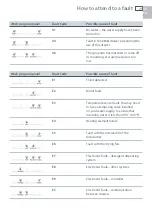 Preview for 29 page of Fisher & Paykel DCS DishDrawer DD24DUT7 User Manual