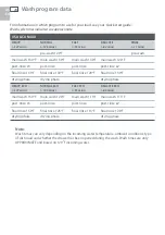 Preview for 32 page of Fisher & Paykel DCS DishDrawer DD24DUT7 User Manual