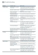 Preview for 34 page of Fisher & Paykel Dd24, dd60 User Manual