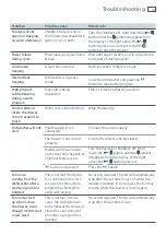 Preview for 35 page of Fisher & Paykel Dd24, dd60 User Manual