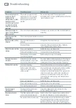 Preview for 36 page of Fisher & Paykel Dd24, dd60 User Manual