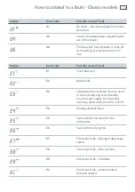 Preview for 39 page of Fisher & Paykel Dd24, dd60 User Manual