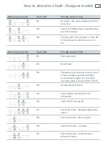 Preview for 41 page of Fisher & Paykel Dd24, dd60 User Manual