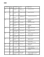 Preview for 39 page of Fisher & Paykel DD247 Service Manual