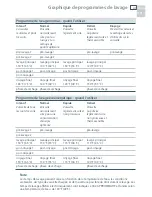 Preview for 49 page of Fisher & Paykel DD24DCB6 User Manual