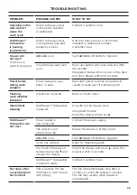 Preview for 39 page of Fisher & Paykel DD24DTX6HI1 User Manual