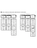 Preview for 2 page of Fisher & Paykel DD24SCB7 (French) Instructions D'Installation