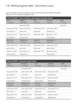 Preview for 46 page of Fisher & Paykel DD36 models User Manual