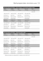 Preview for 47 page of Fisher & Paykel DD36 models User Manual