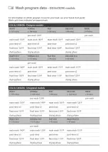 Preview for 50 page of Fisher & Paykel DD36 models User Manual