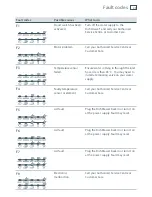 Preview for 31 page of Fisher & Paykel DD36SDFTX1 User Manual