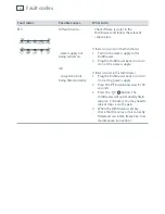 Preview for 32 page of Fisher & Paykel DD36SDFTX1 User Manual