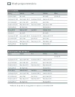 Preview for 34 page of Fisher & Paykel DD36SDFTX1 User Manual