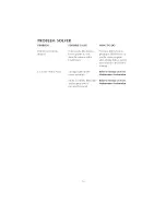 Preview for 31 page of Fisher & Paykel DD601I-87446 Use & Care Manual