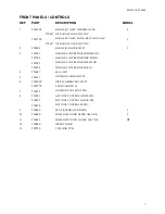 Preview for 7 page of Fisher & Paykel DD603 DD603H
DishDrawer DD603I Parts Manual