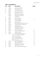 Preview for 19 page of Fisher & Paykel DD603 DD603H
DishDrawer DD603I Parts Manual