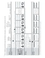 Предварительный просмотр 26 страницы Fisher & Paykel DD603B User Manual