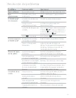 Предварительный просмотр 31 страницы Fisher & Paykel DD603B User Manual