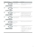 Предварительный просмотр 35 страницы Fisher & Paykel DD603B User Manual