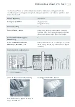 Предварительный просмотр 15 страницы Fisher & Paykel DD605H User Manual